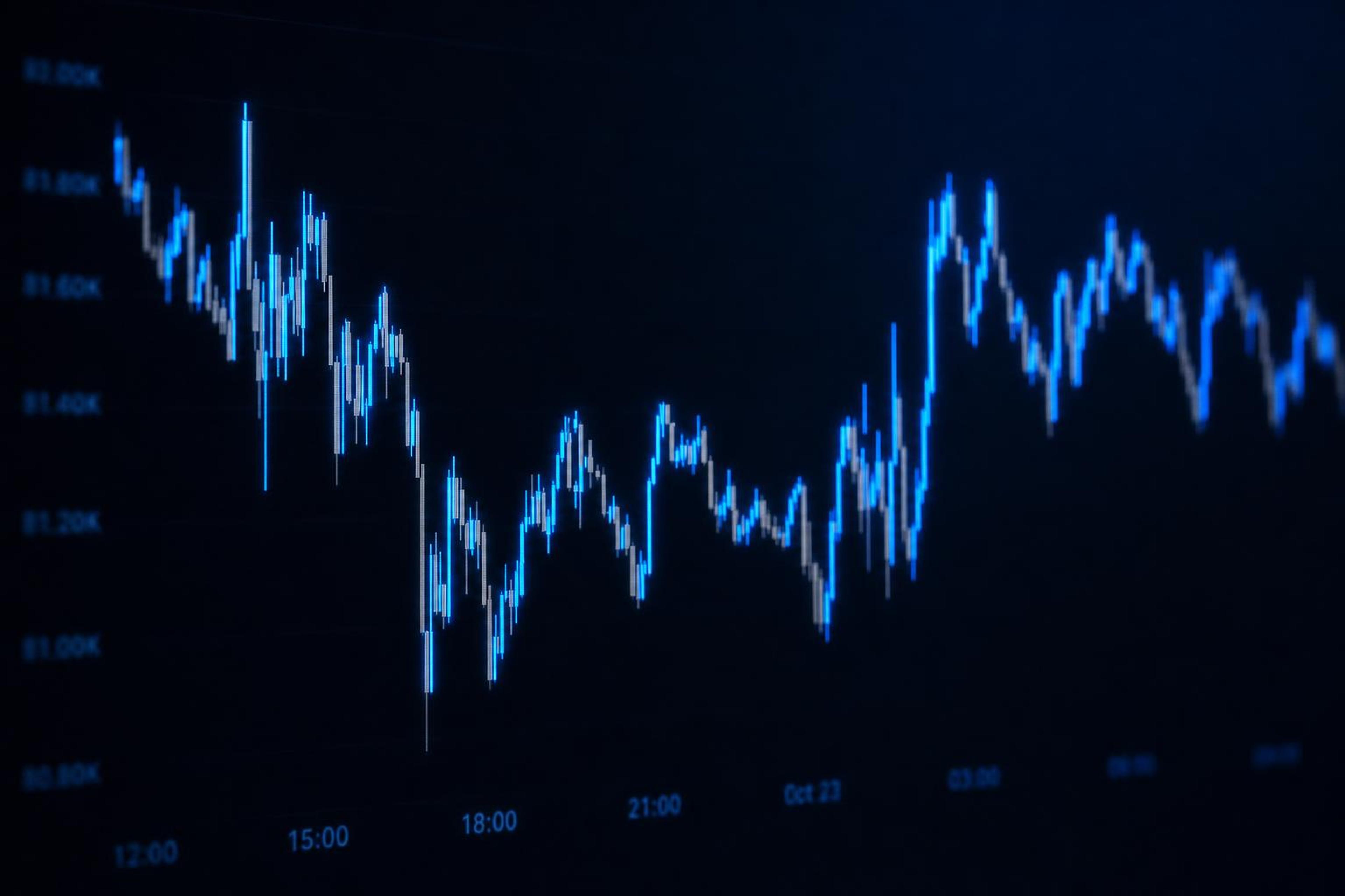 Bitcoin steadies as technology markets recover and oil moves higher
