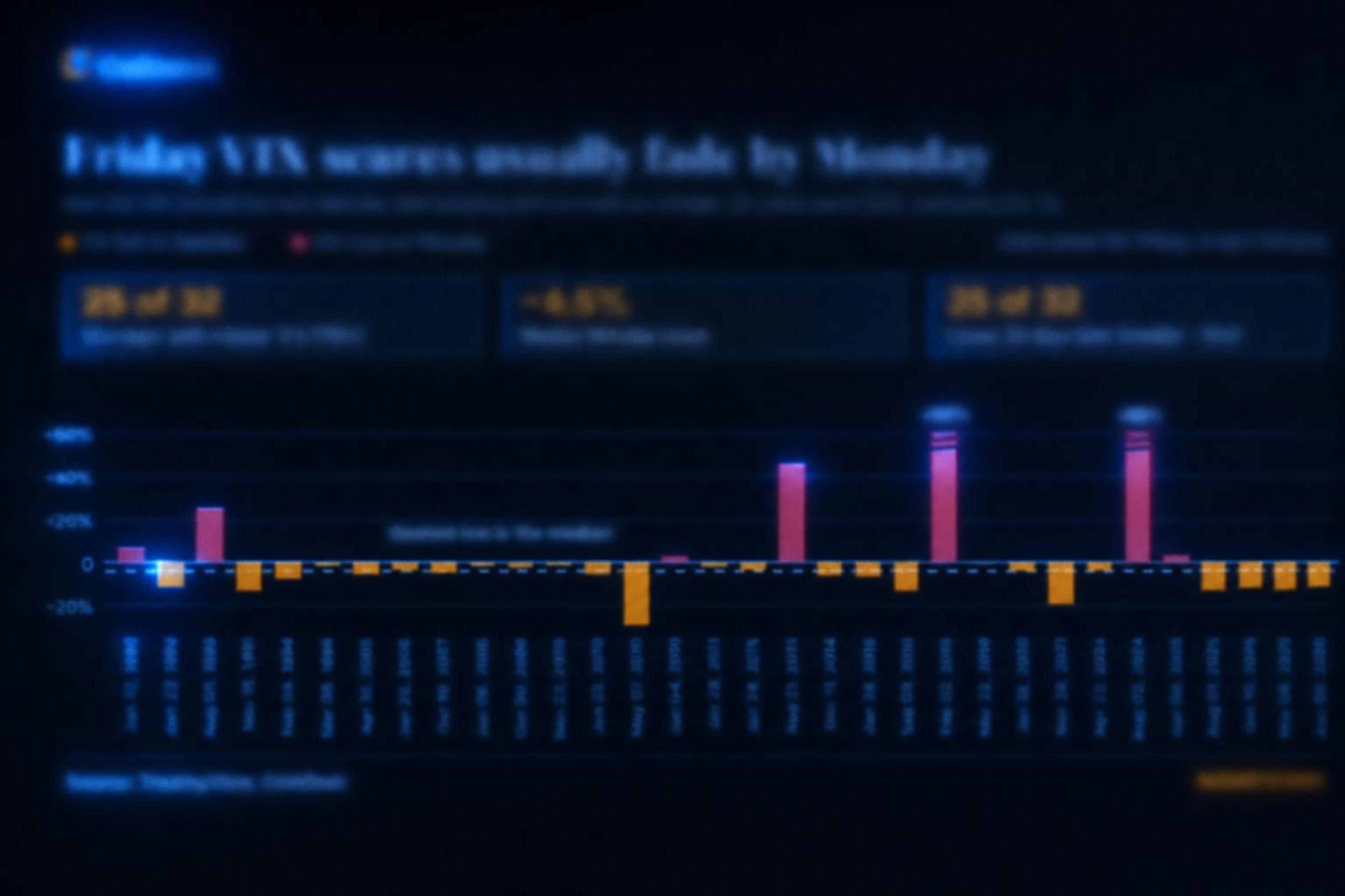 Friday’s Market Fear Put the VIX and Bitcoin in Focus