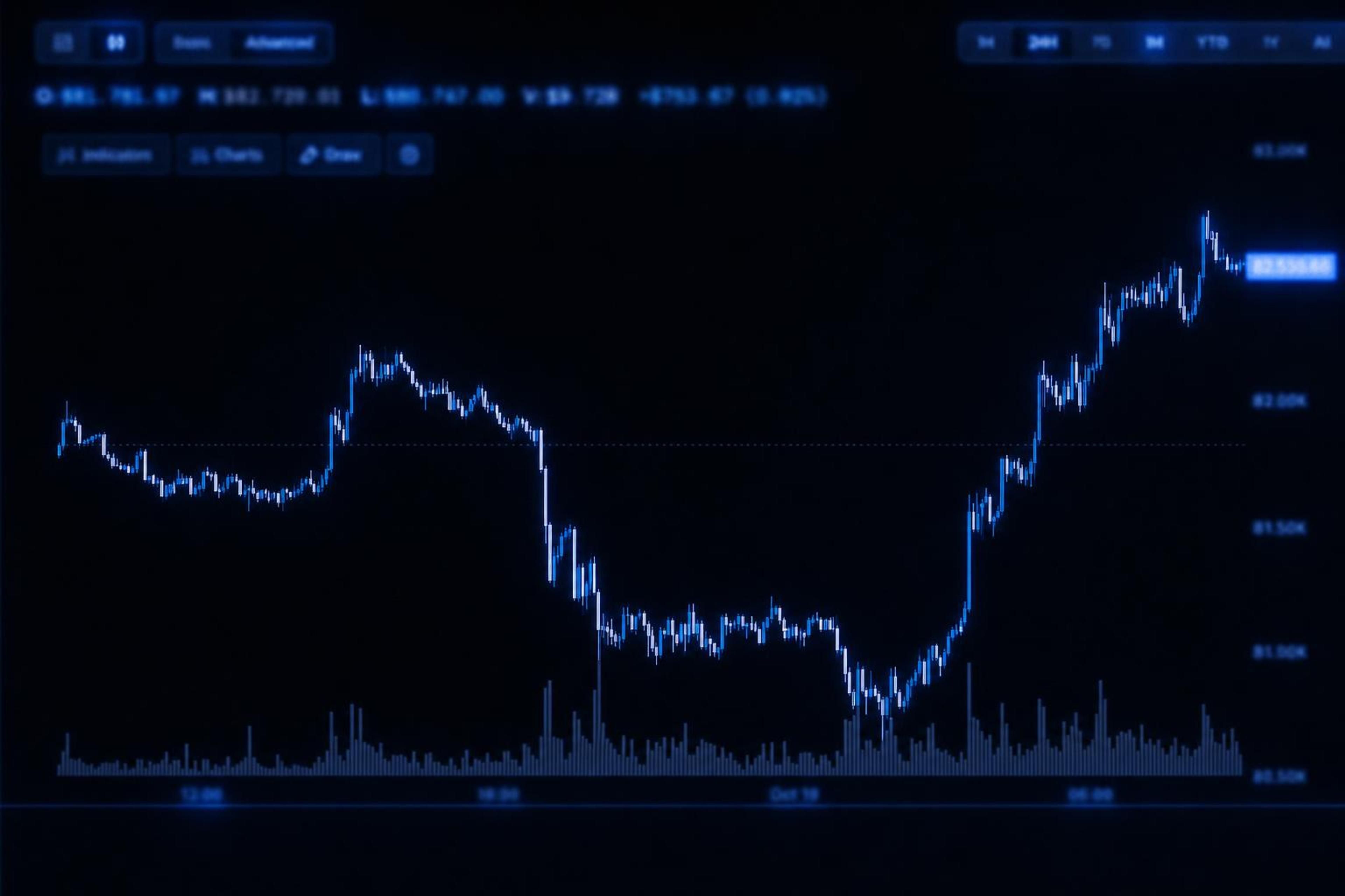 Bitcoin joins wider market advance as stronger China growth lifts sentiment