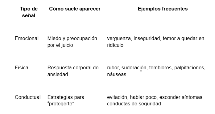 Tabla: síntomas de ansiedad social
