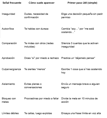Tabla rápida para identificarte sin liarte (y dar el primer paso)