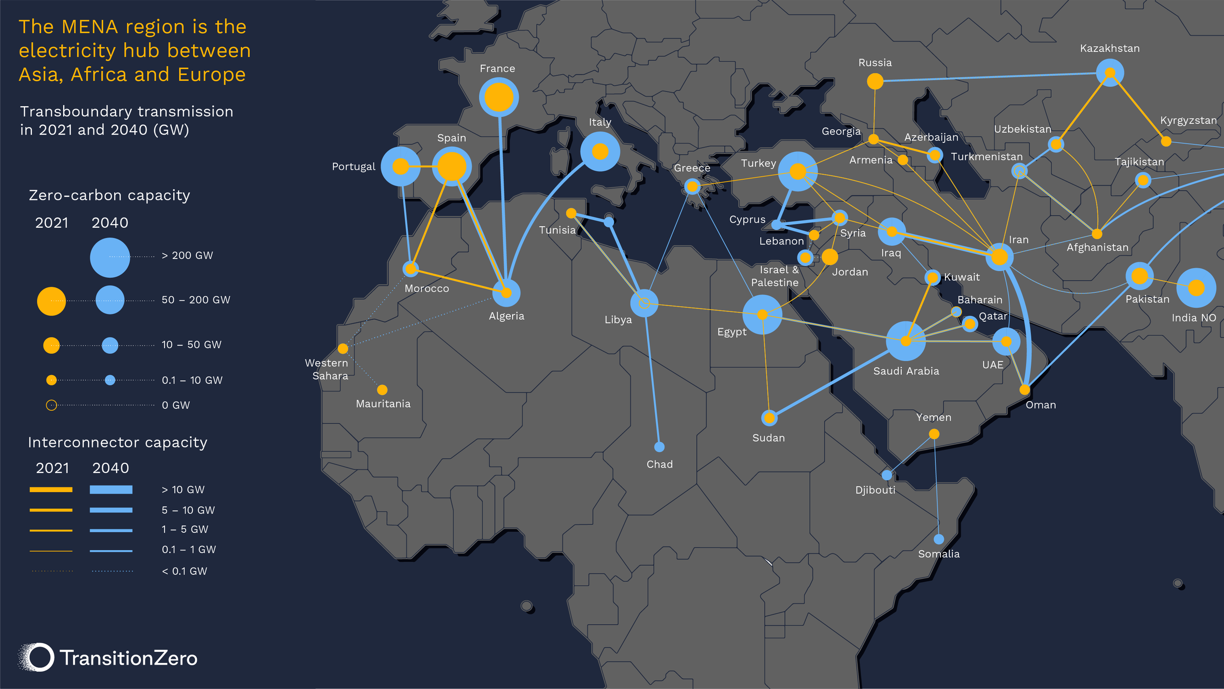 A map of the Middle East and North Africa region showing possible routes for interconnection deployment