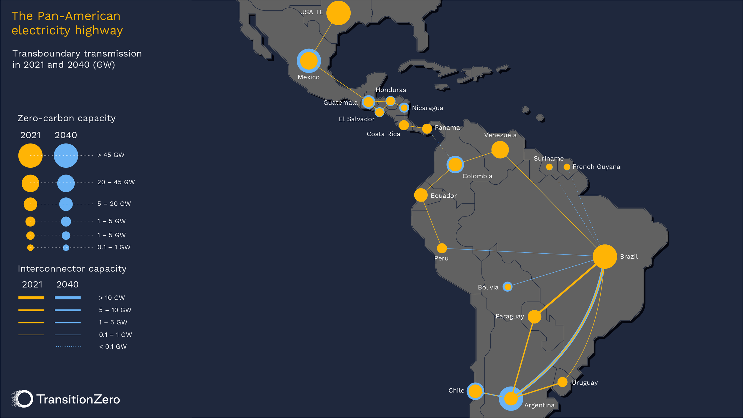 A map of the Americas showing possible routes for interconnection