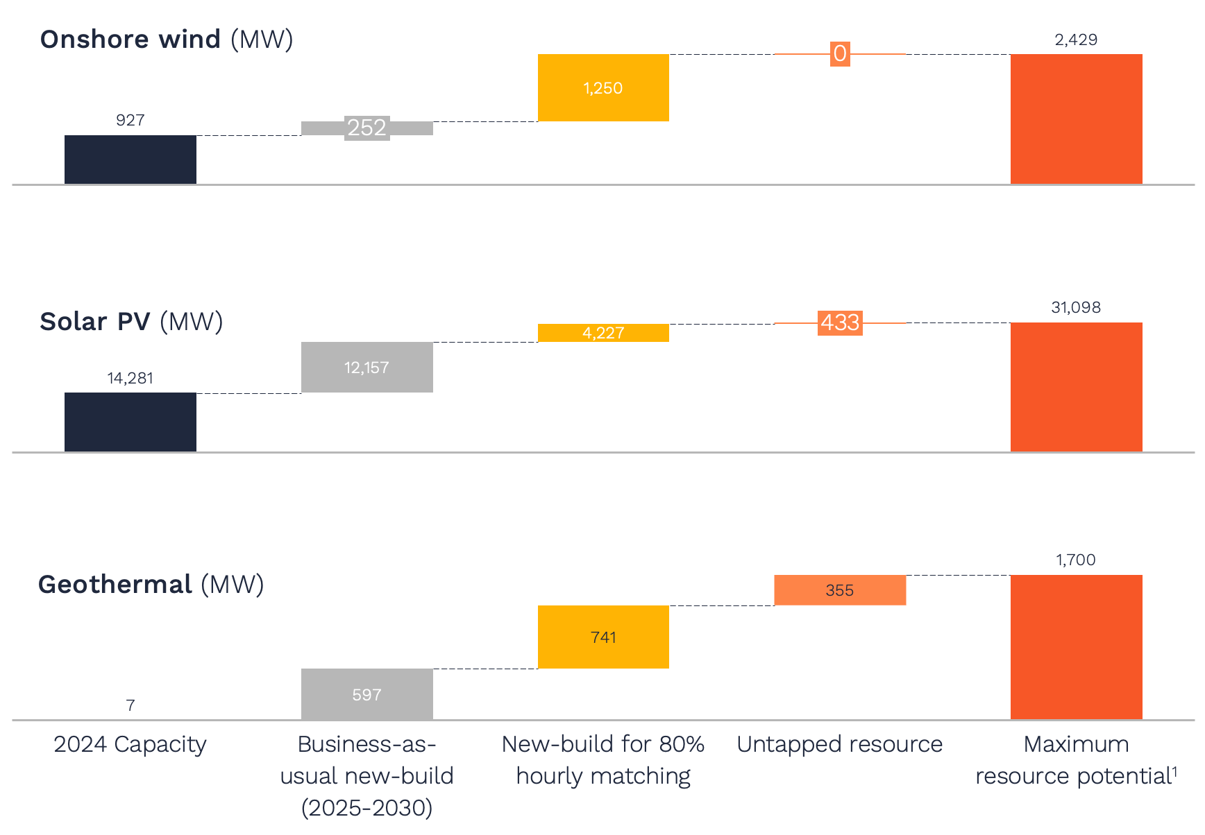 Renewable build constraints (1)