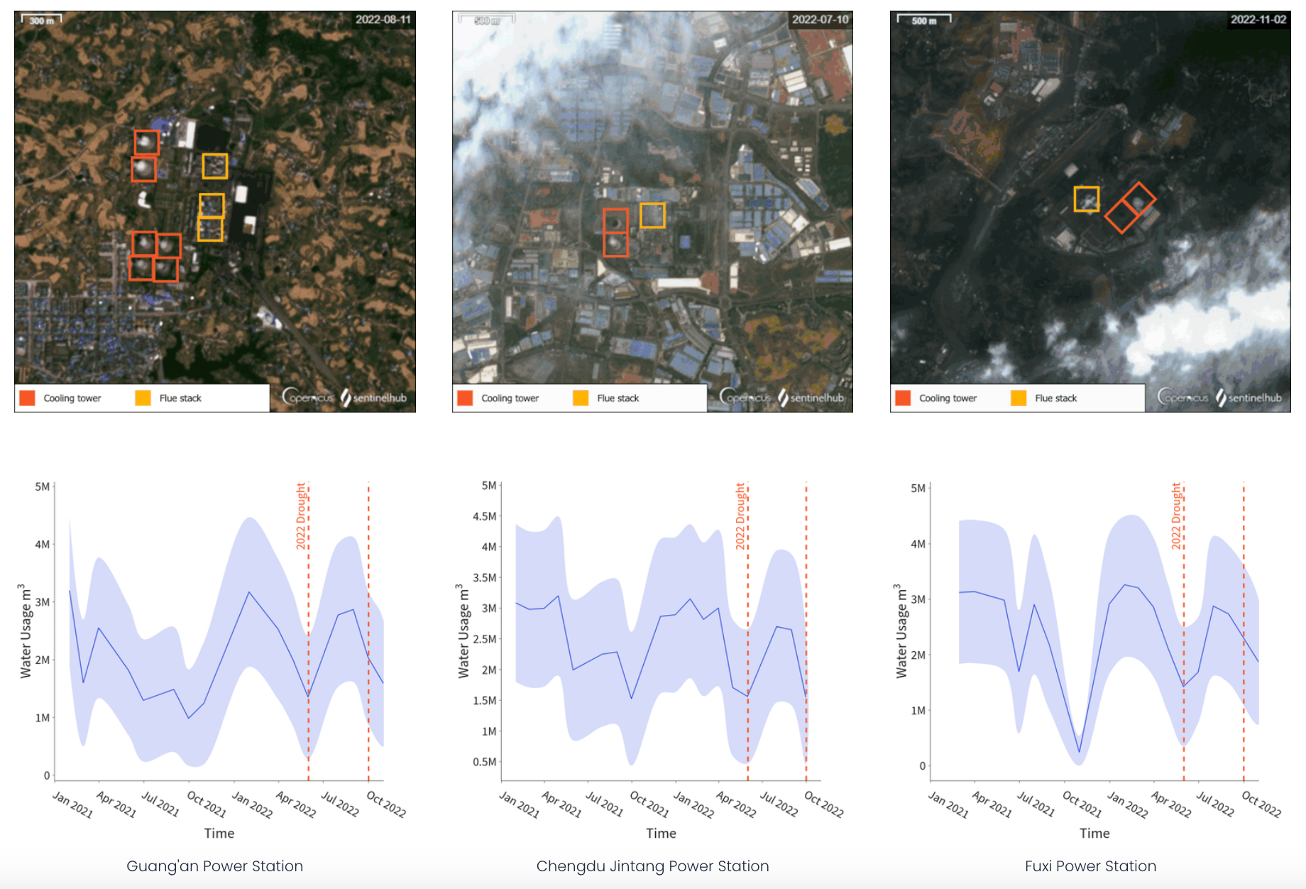 Charts showing activity of thermal power stations in China