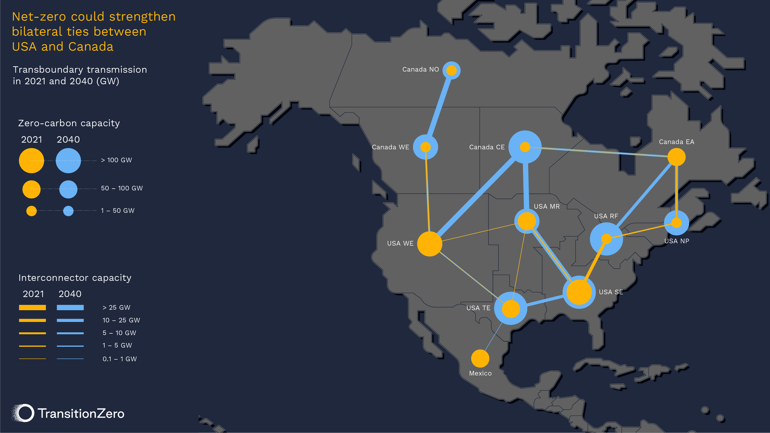 A map of North America showing possible routes for interconnection