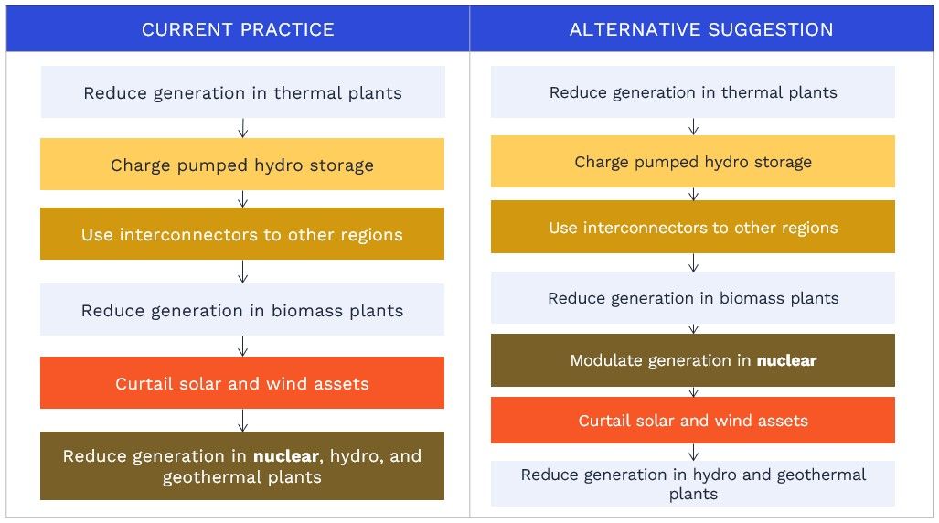 Figure 1: Priority dispatch rules in Japan