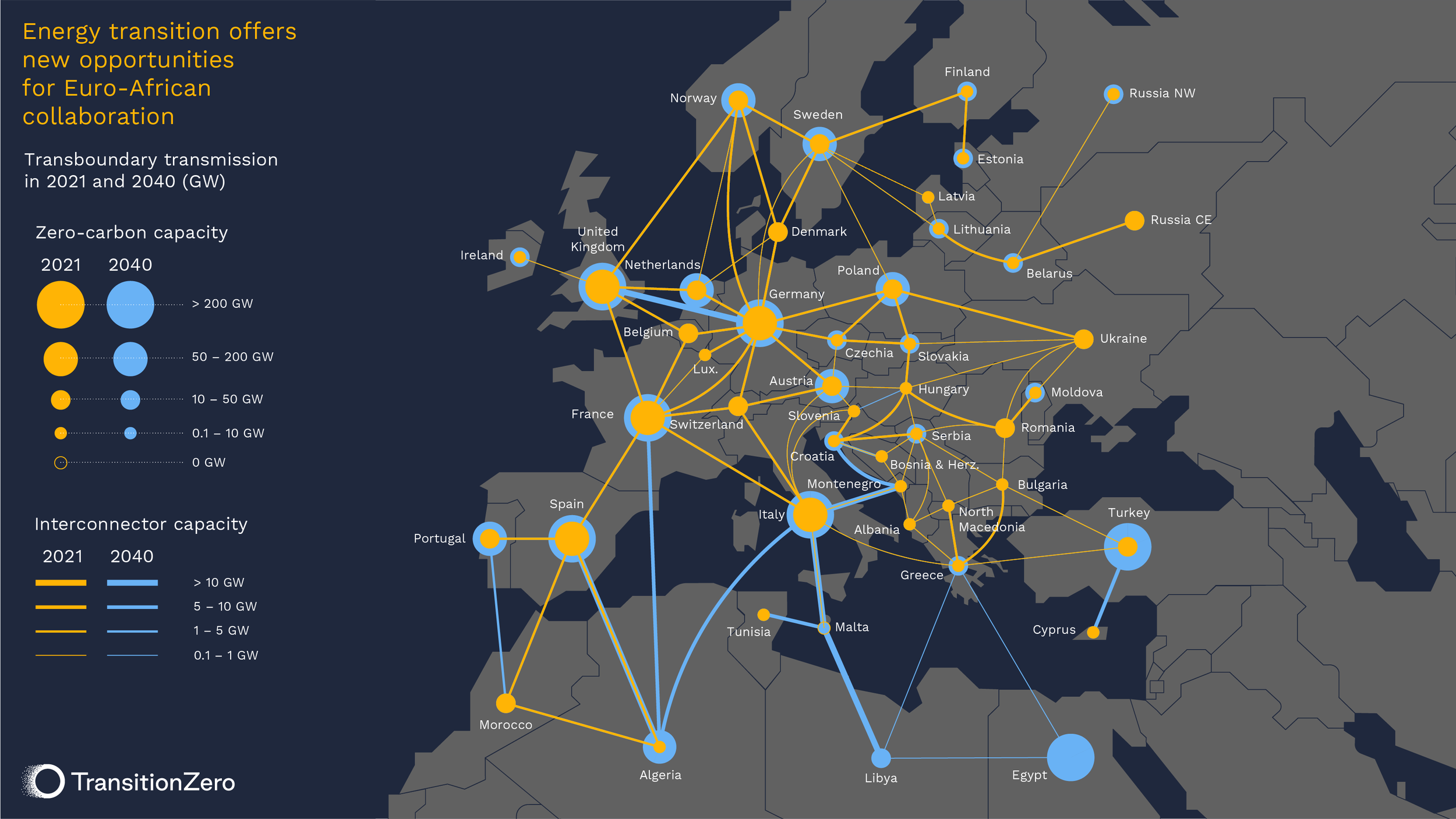 A map of Europe showing possible grid interconnection routes