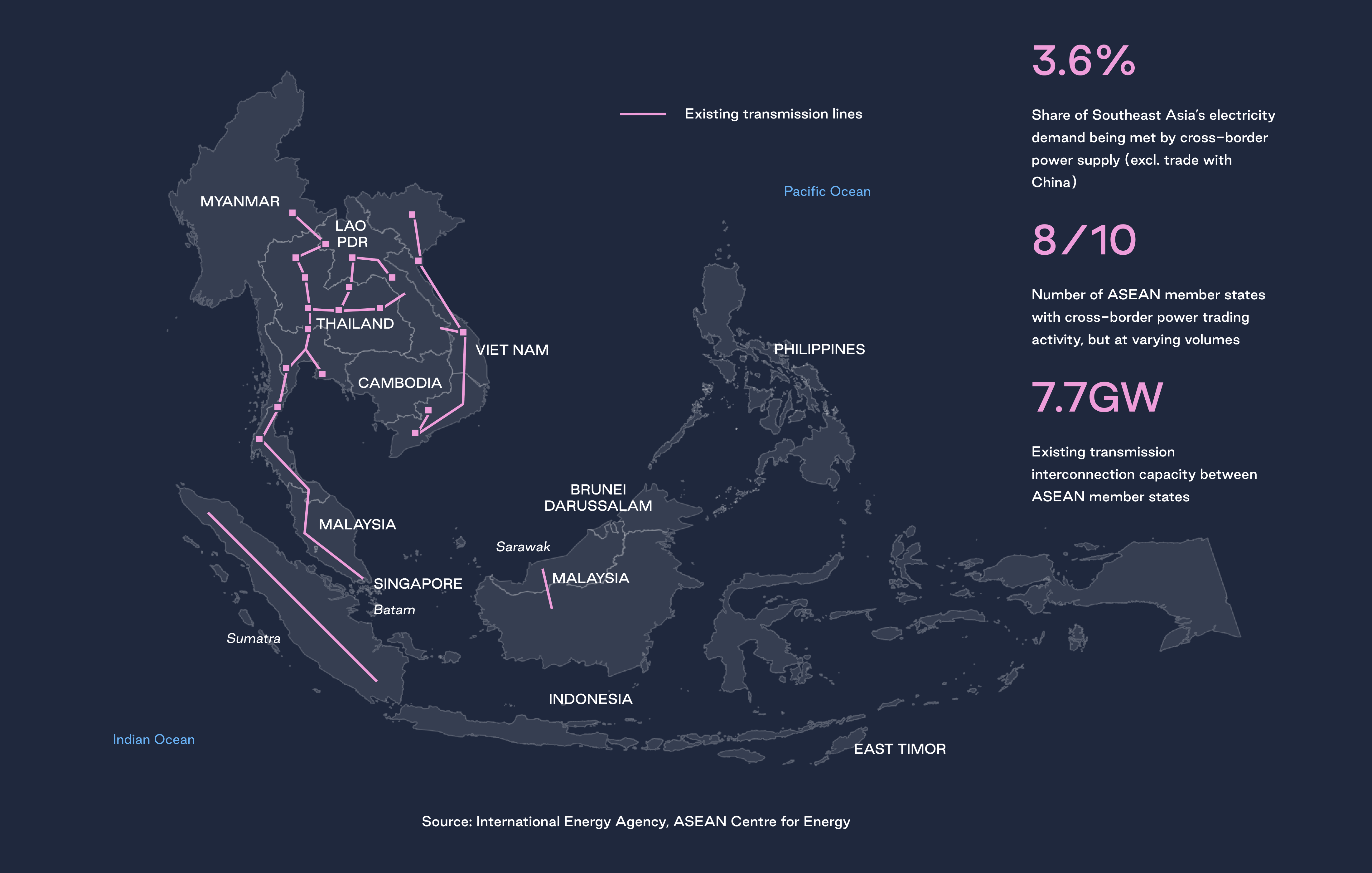 A map of existing ASEAN interconnections