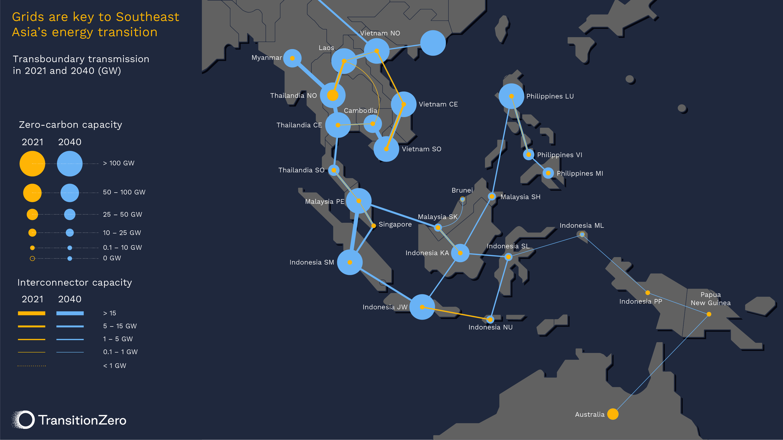 A map of Southeast Asia showing routes for possible grid interconnection deployments