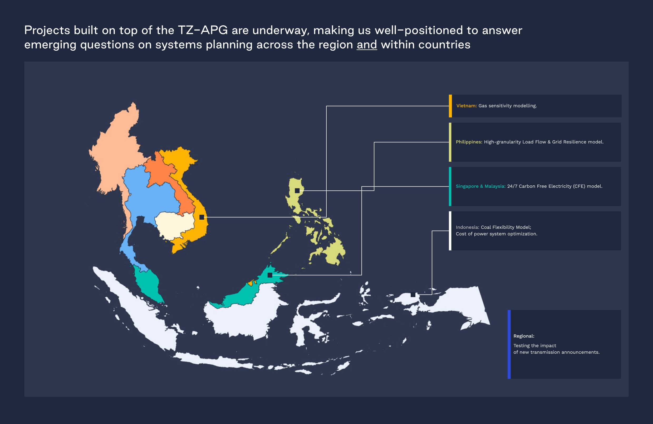 A map of some Southeast Asia countries with possible future TZ-APG modules