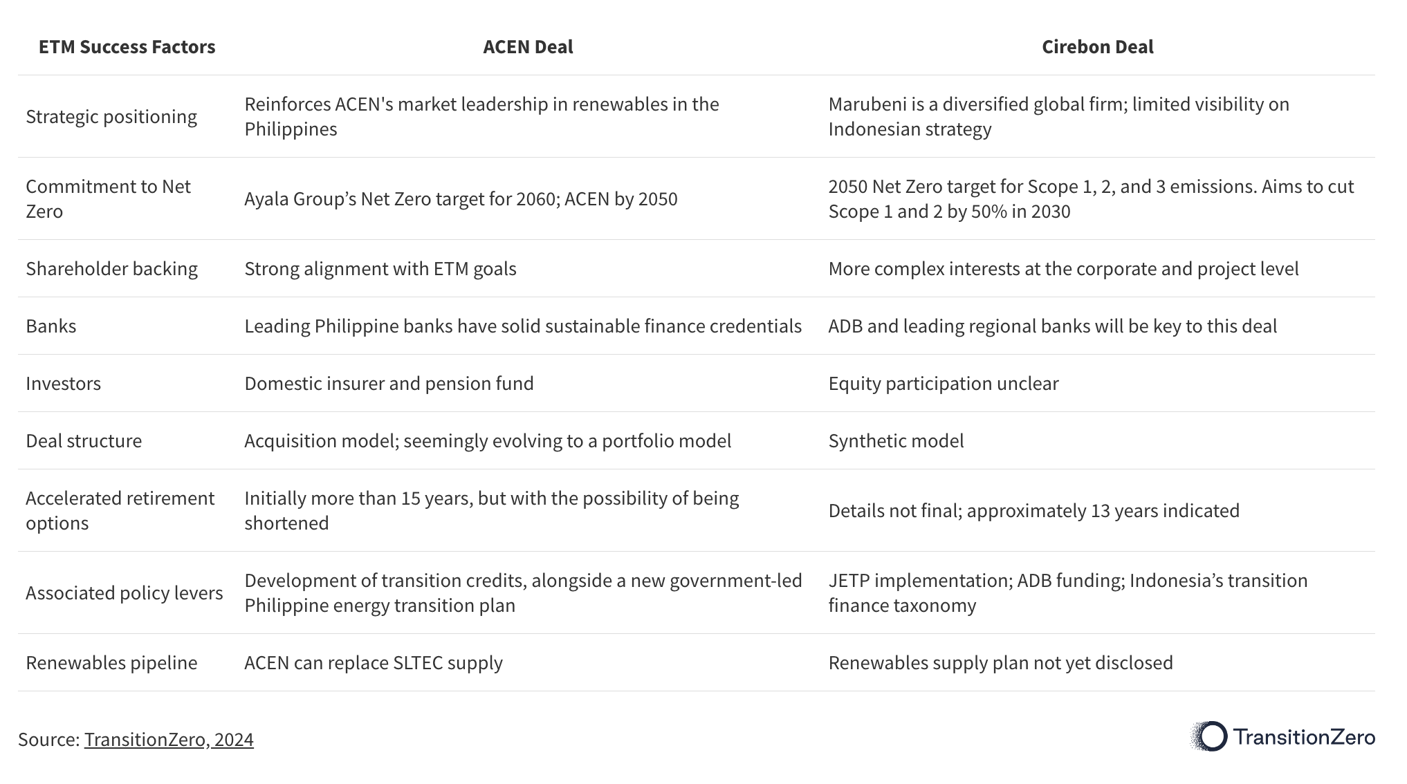 Examples of ETM success factors in a table