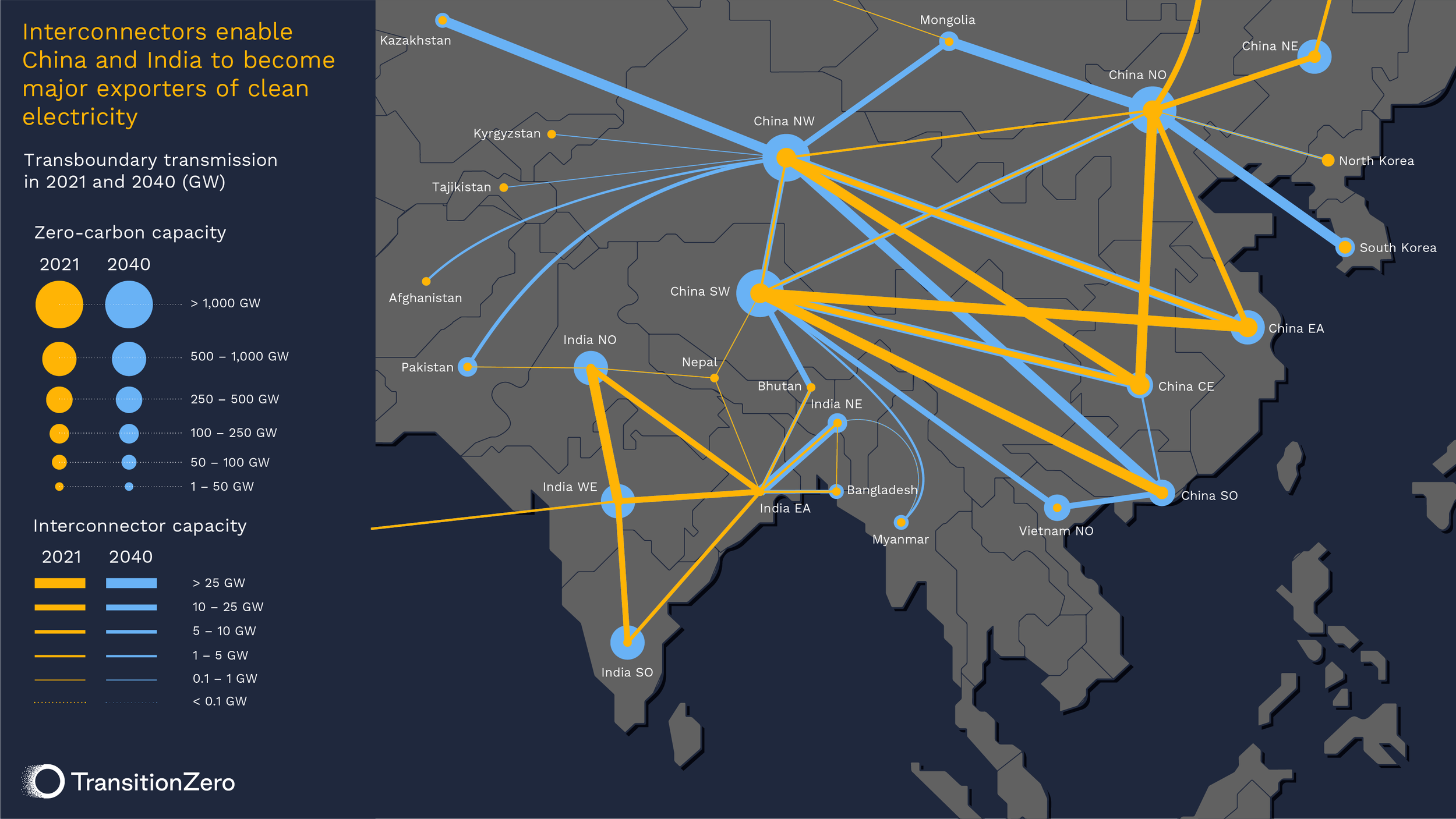 A map of India and China showing possible routes for electricity interconnection to be deployed