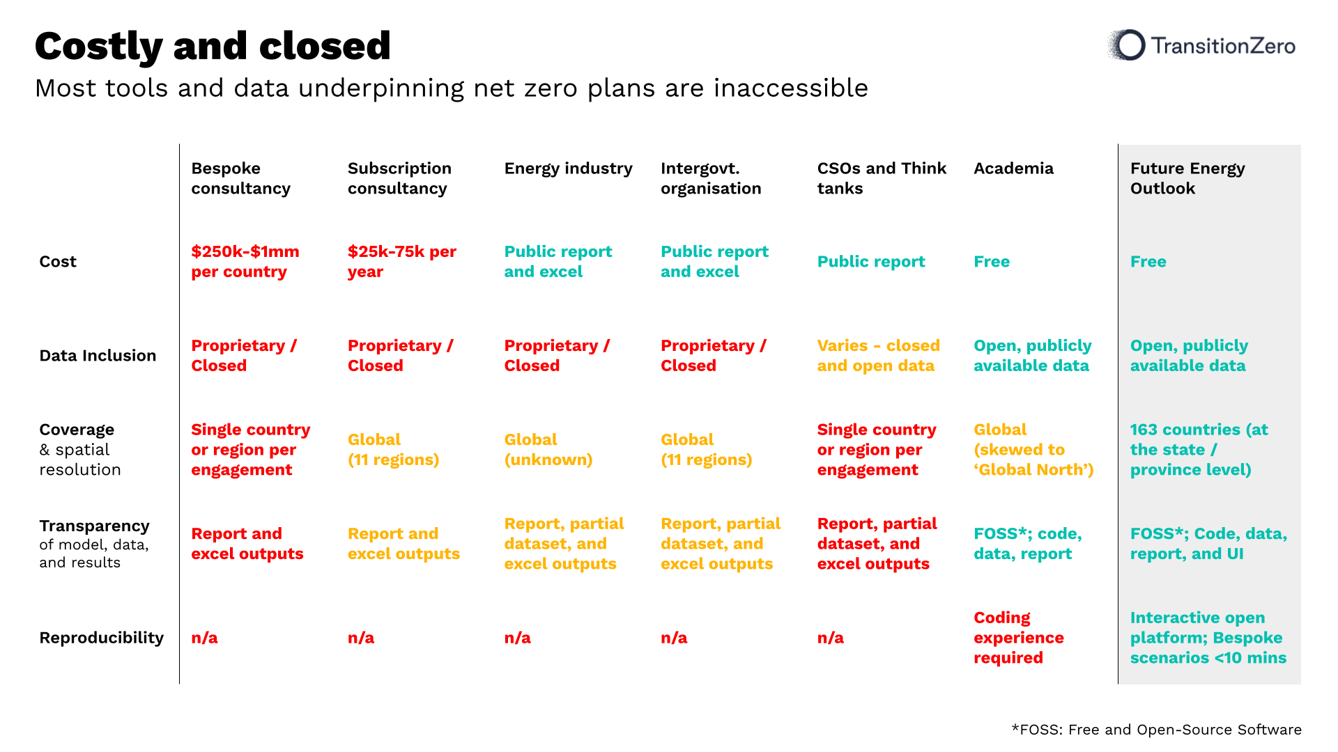 A comparison table of modelling software for energy planning