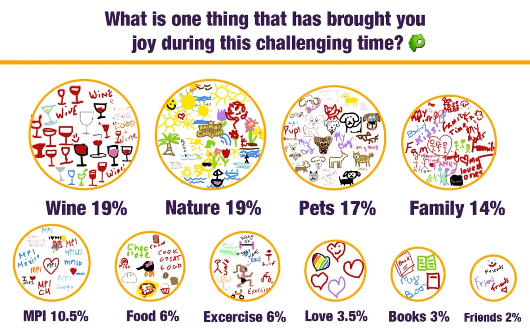 Meaning Mining Mode ®