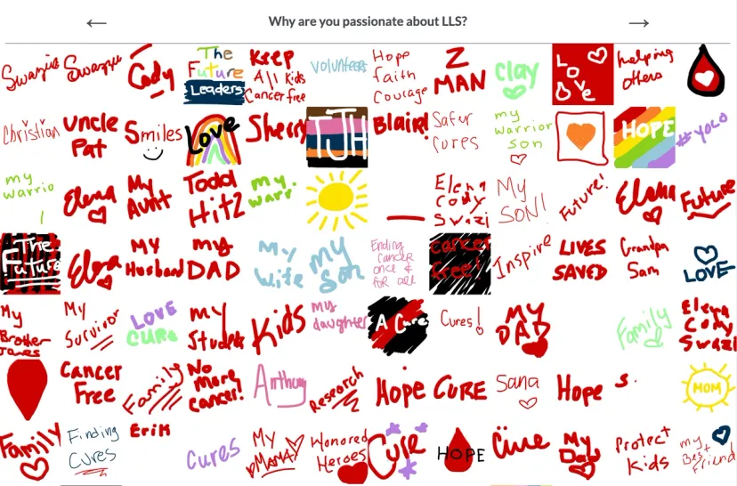 Reminding donors of their "why"