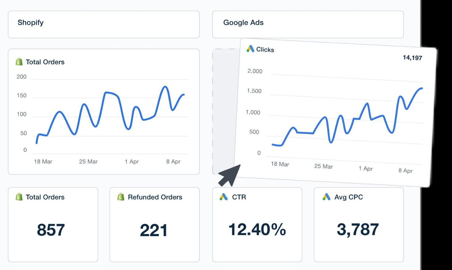 📈 Konverzní optimalizace na e-shopu: 7 konkrétních způsobů, jak zvýšit prodeje