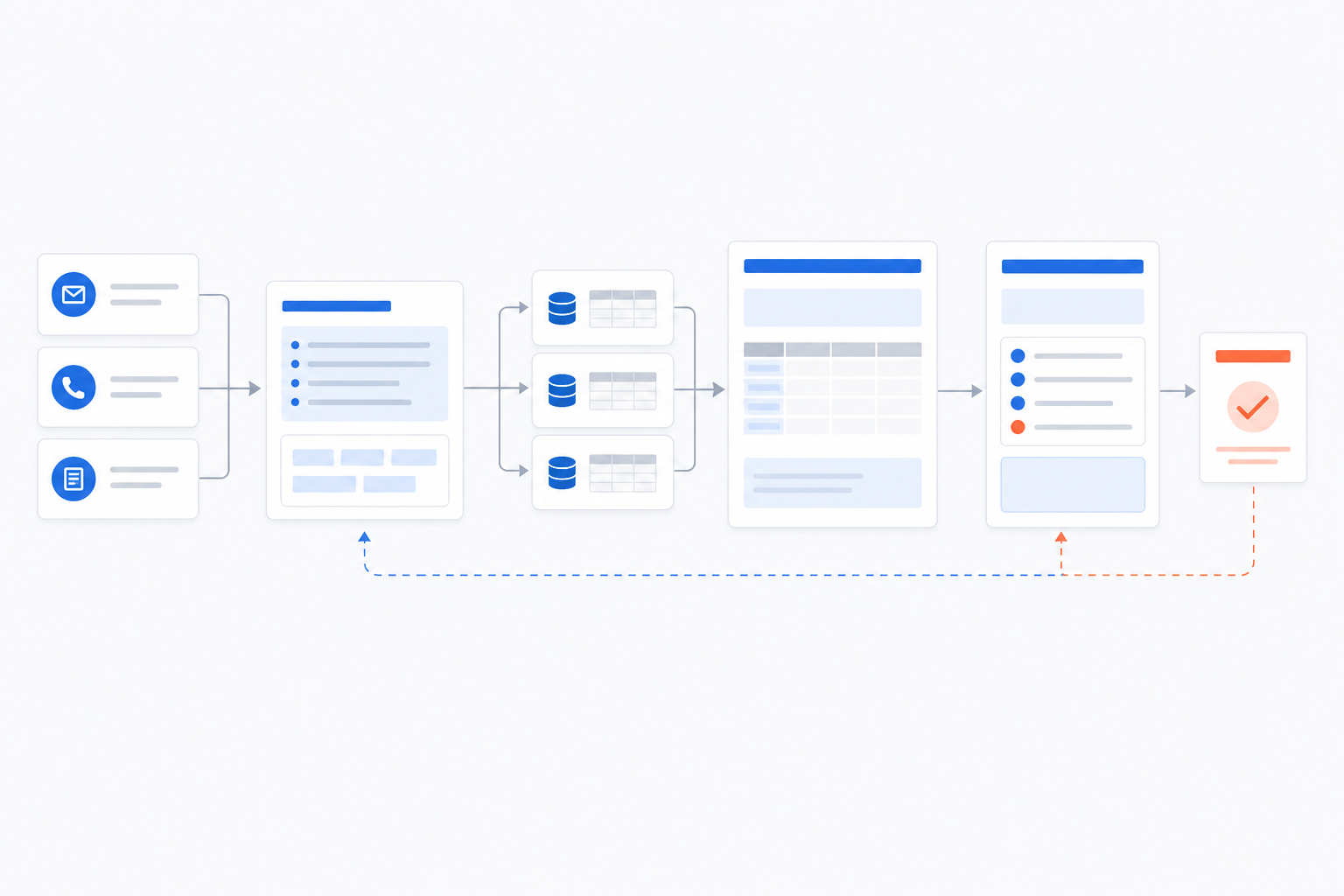 AIが問い合わせを一次処理し見積ドラフトを作り人間レビューを経て確定する統制された自動化の流れ