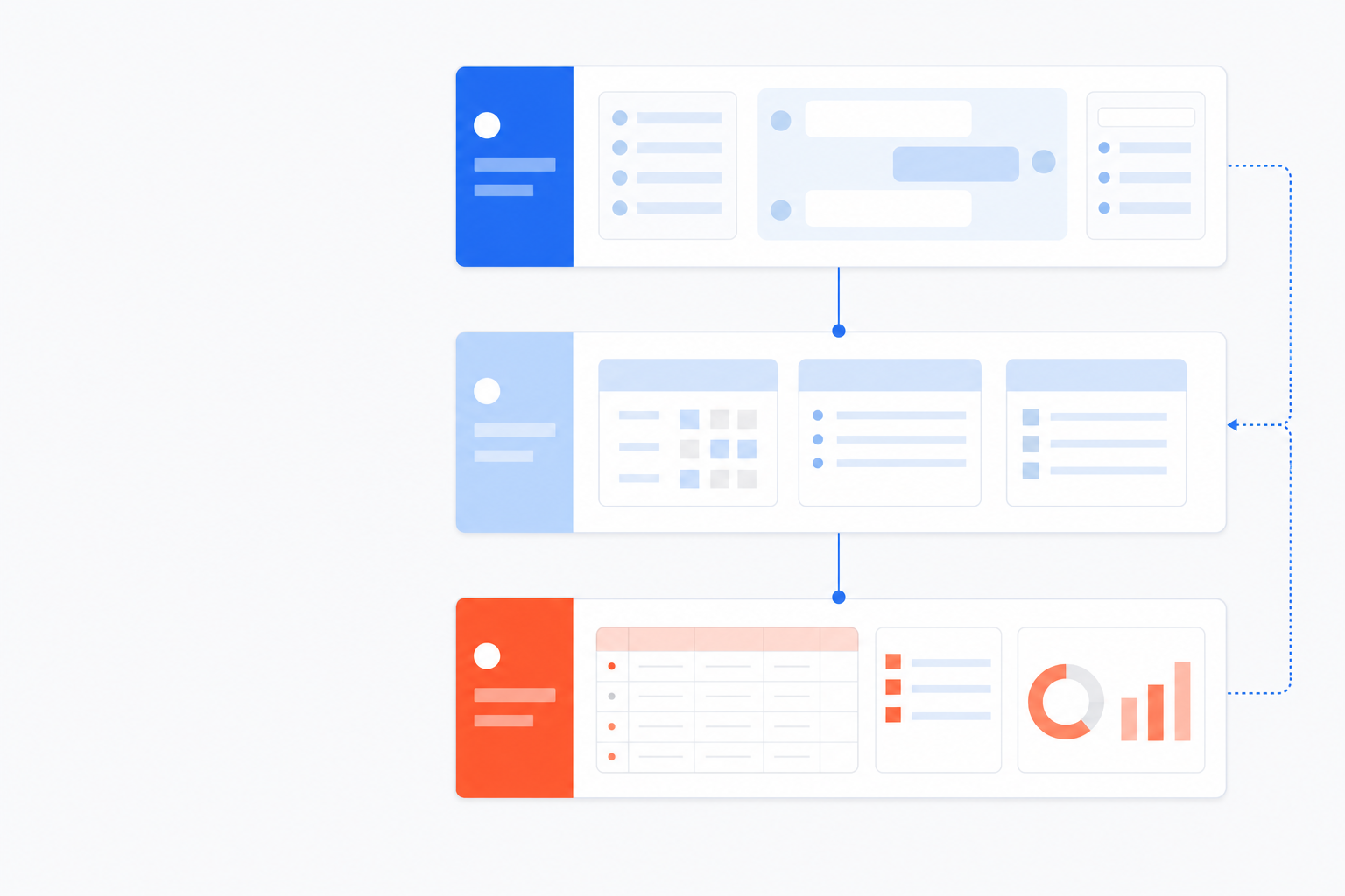 短期コンテキスト、長期AI記憶、CRM/SORの3層を分け、それぞれの役割と更新の流れを示した図