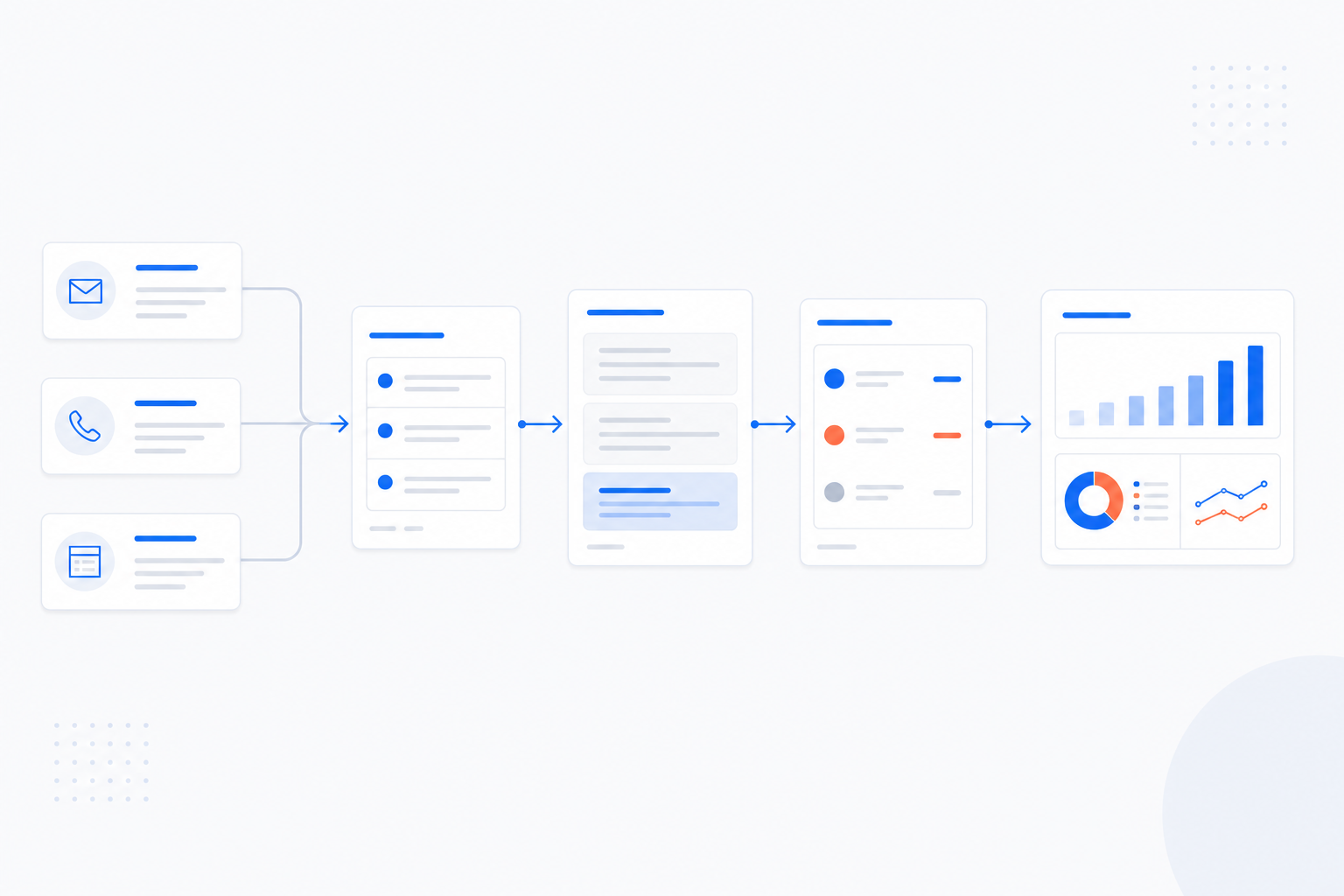 問い合わせ・見積依頼がAI一次処理と人間レビューを経て案件データになるPartner Revenue Operationsの流れ