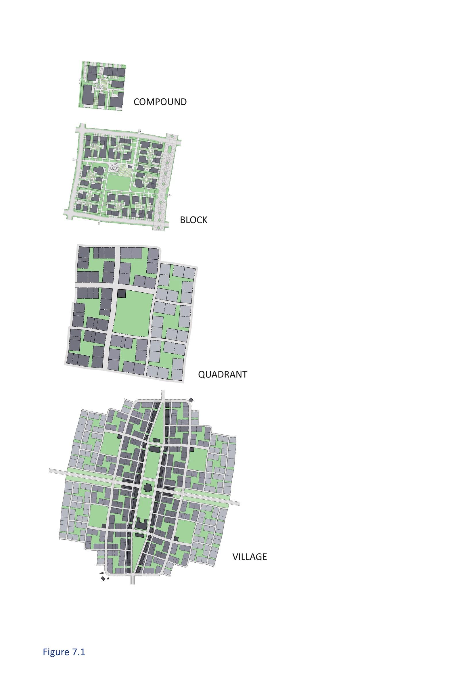 Diagram of nesting from building and compound to block, village and region