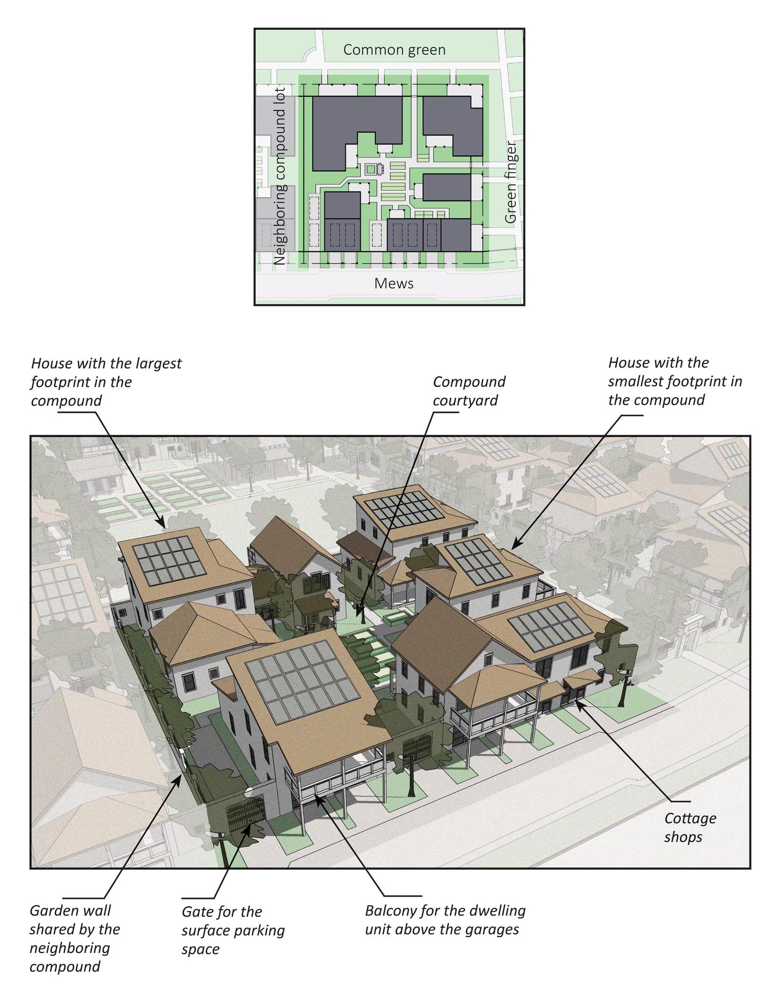 Annotated compound plan showing buildings and shared outdoor spaces