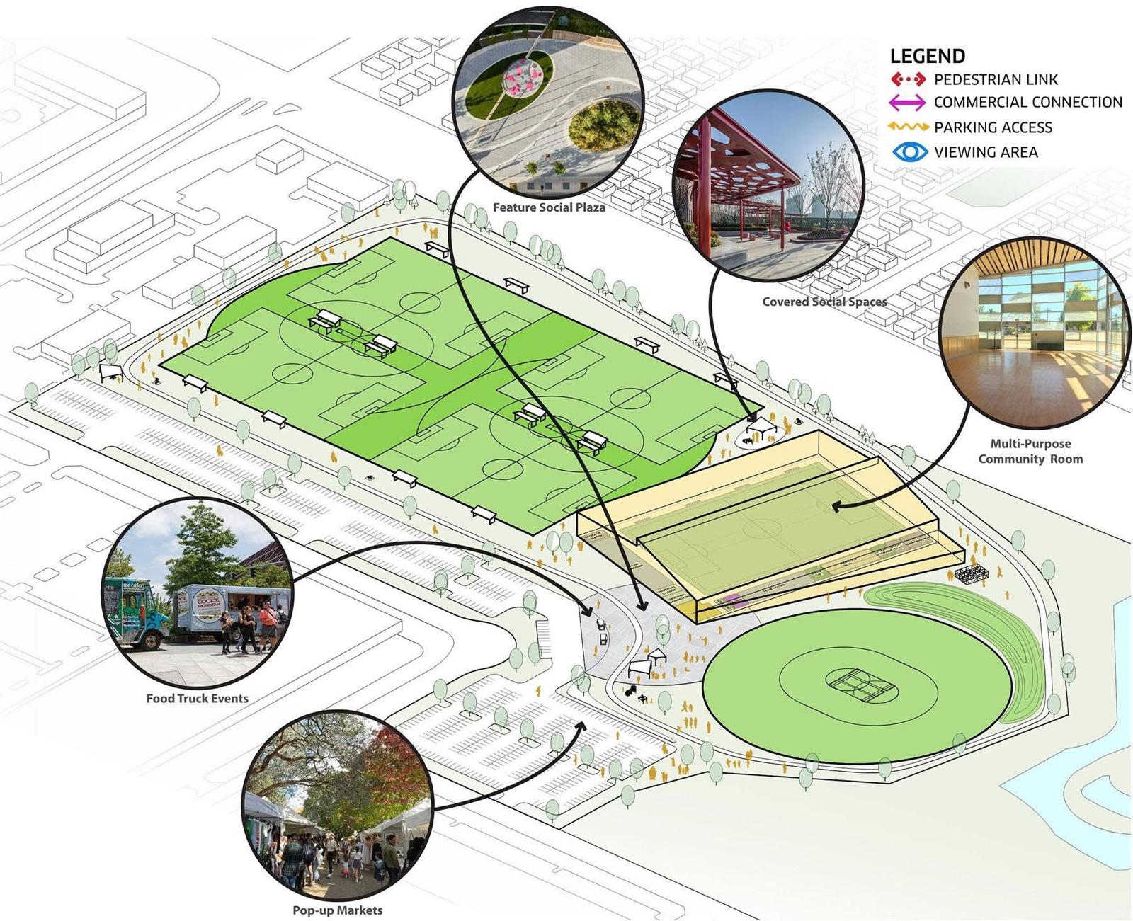 Future of ward 5 Key projects