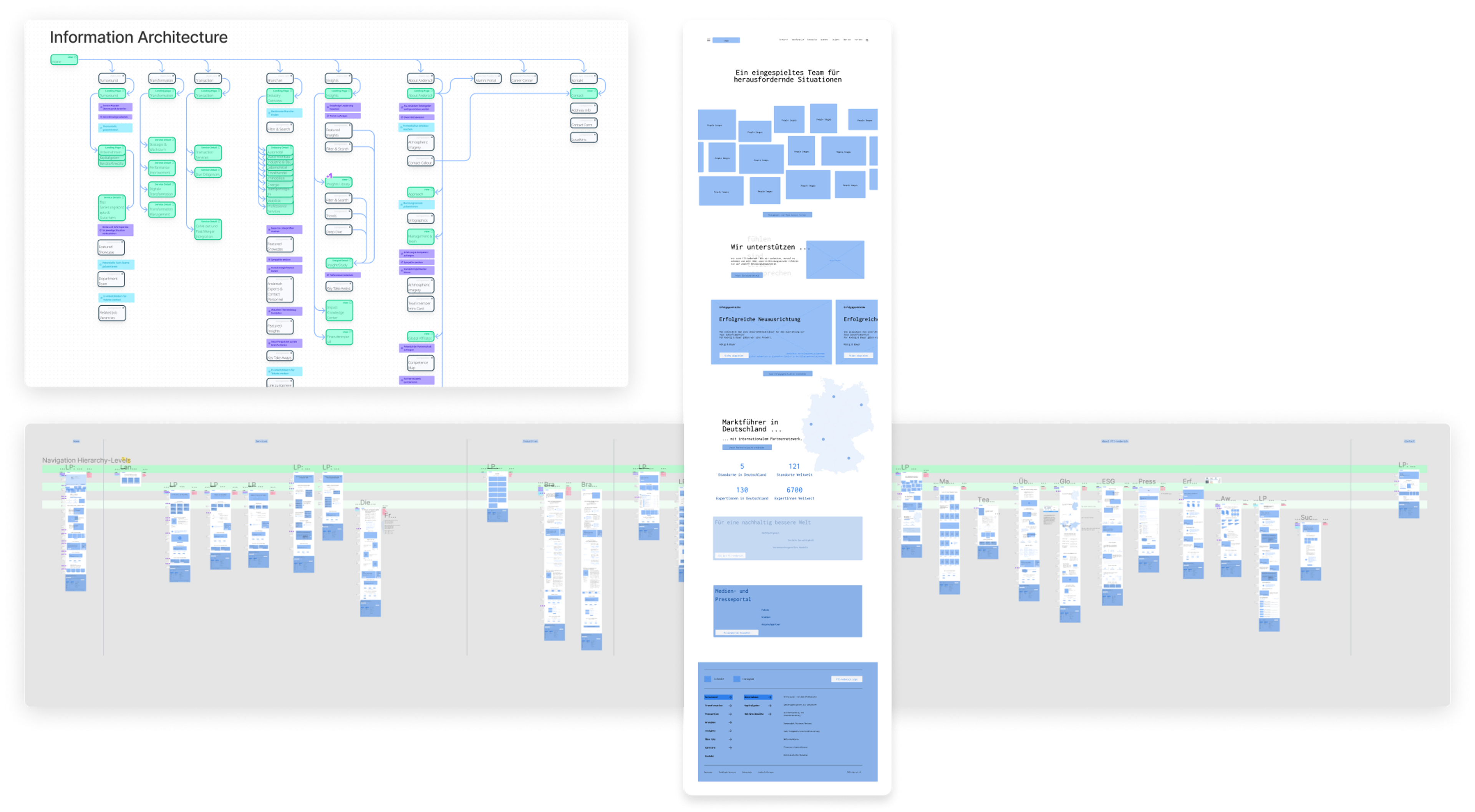 Mockup showing wireframes and information architecture