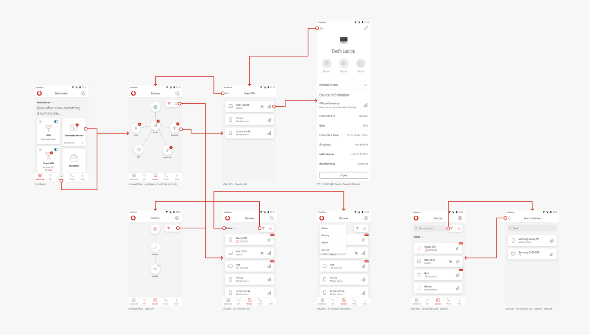 App Architecture Visualisation