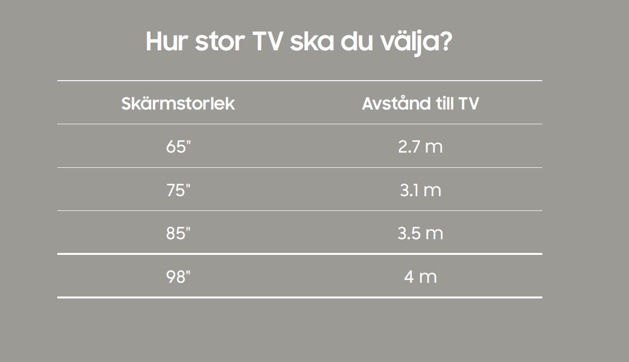 Tabell för hur stor TV du ska välja