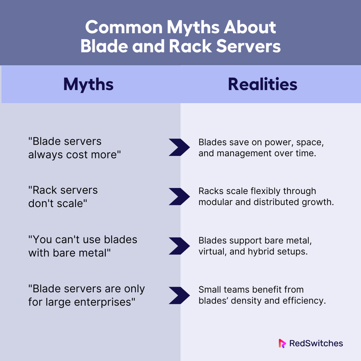 Myths About Blade and Rack Servers