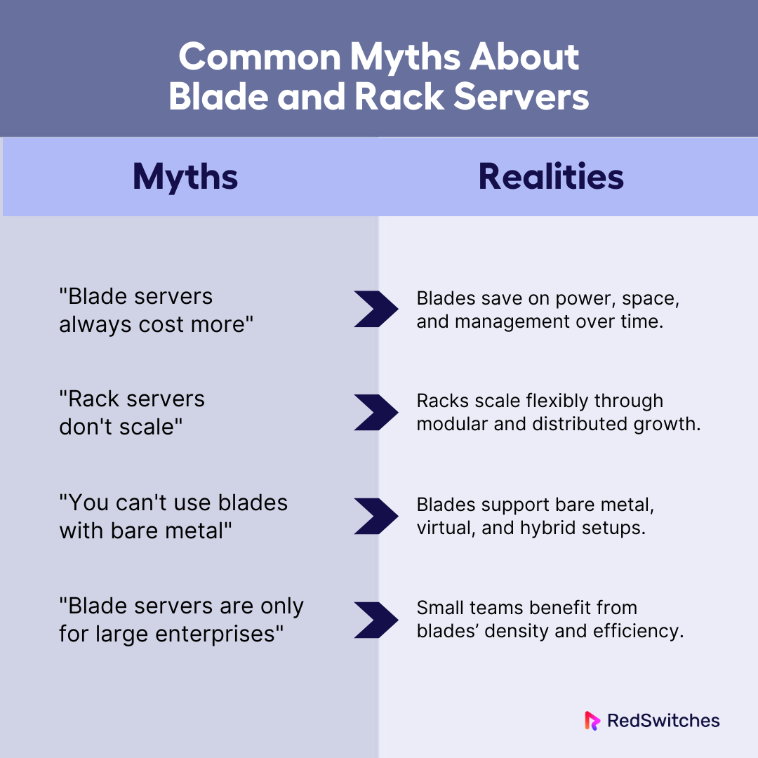 Myths About Blade and Rack Servers