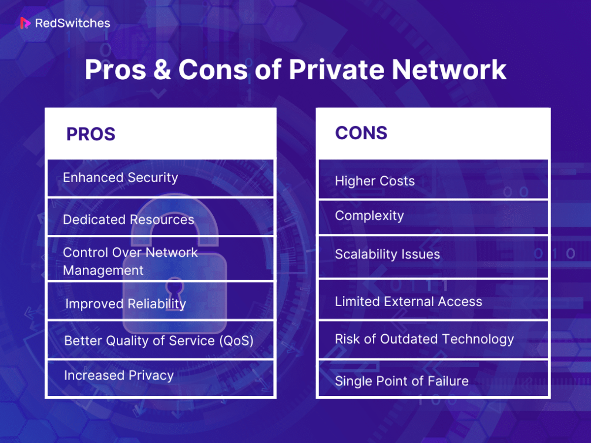 Pros & Cons of Private Network