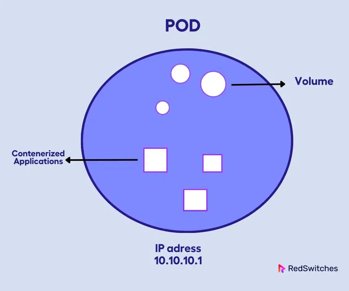 Kubernetes Workloads Explained: Pods
