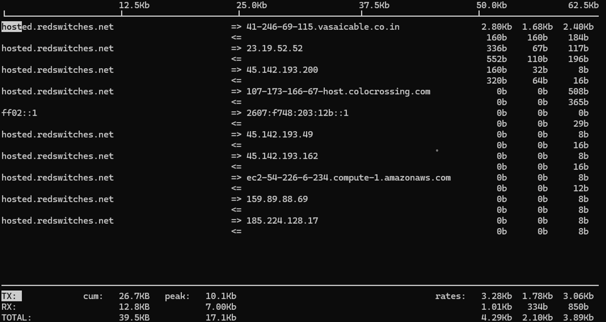 # sudo iftop