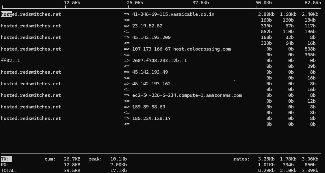 # sudo iftop