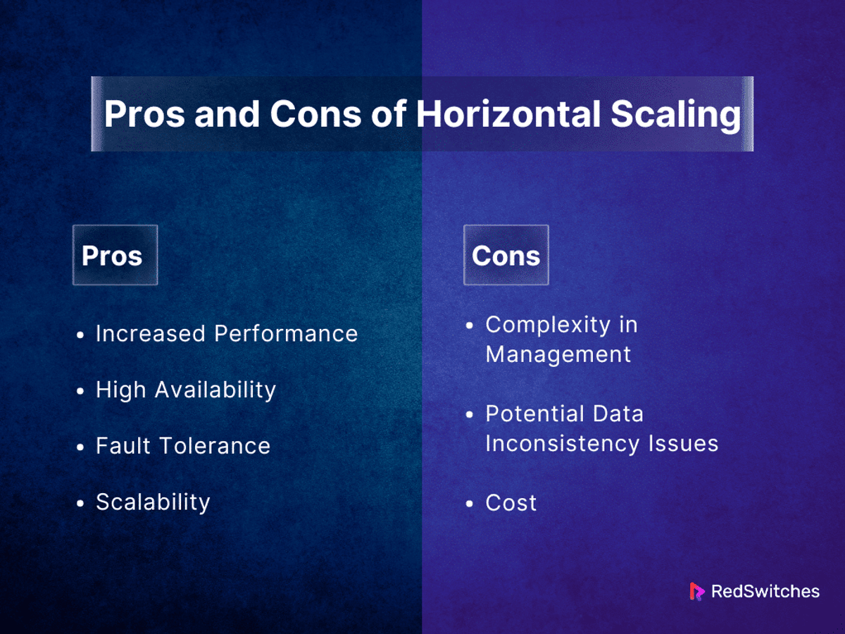 Pros And Cons of Horizontal Scaling