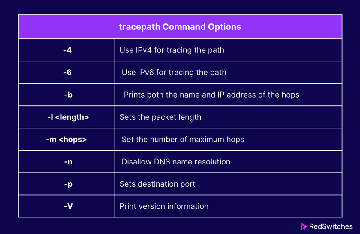 tracepath Command Options