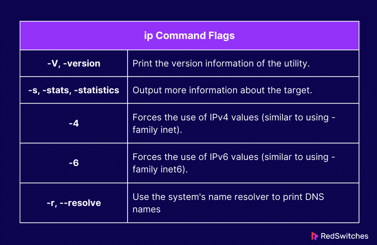 ip Command Flags