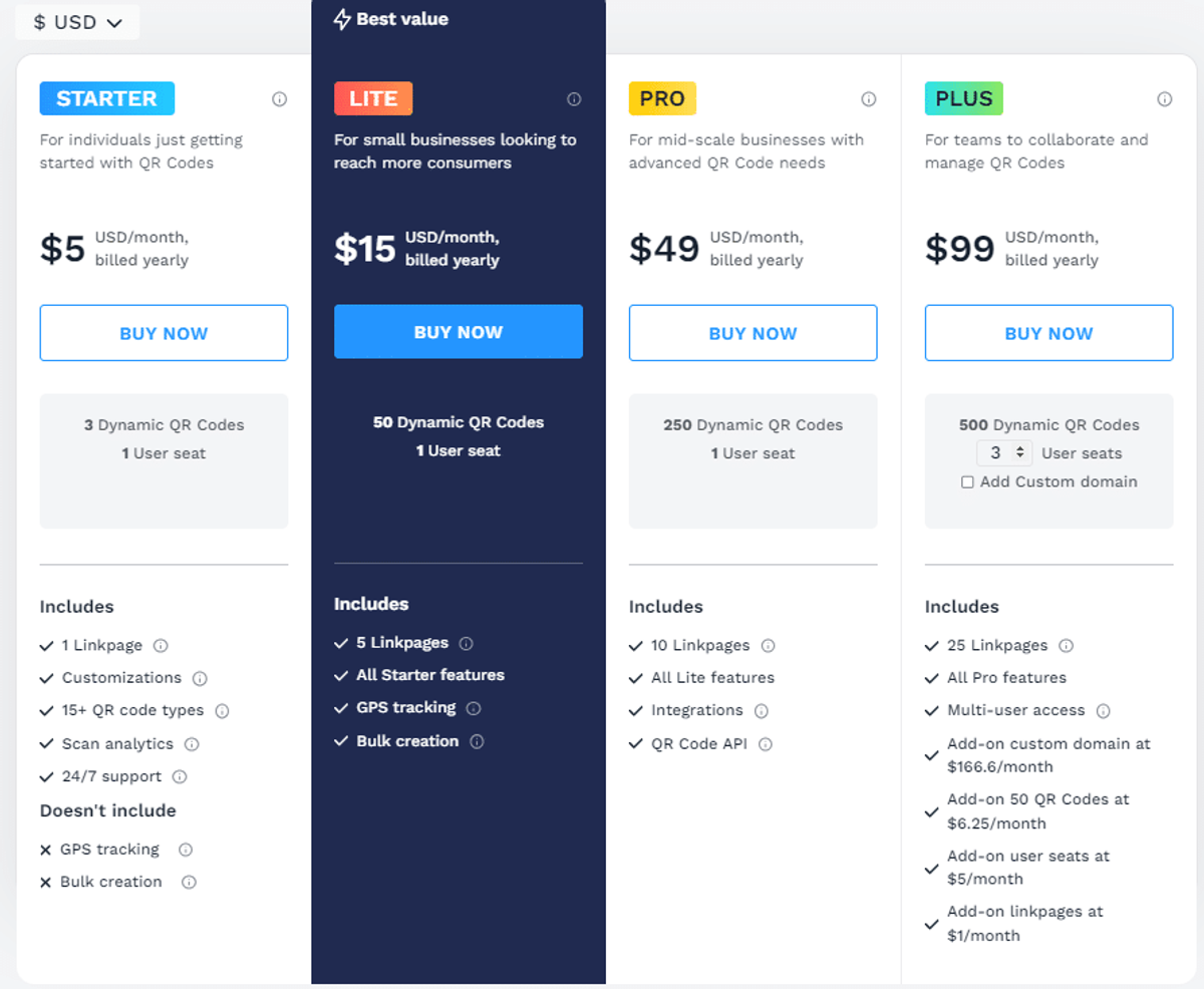 Uniqode Pricing