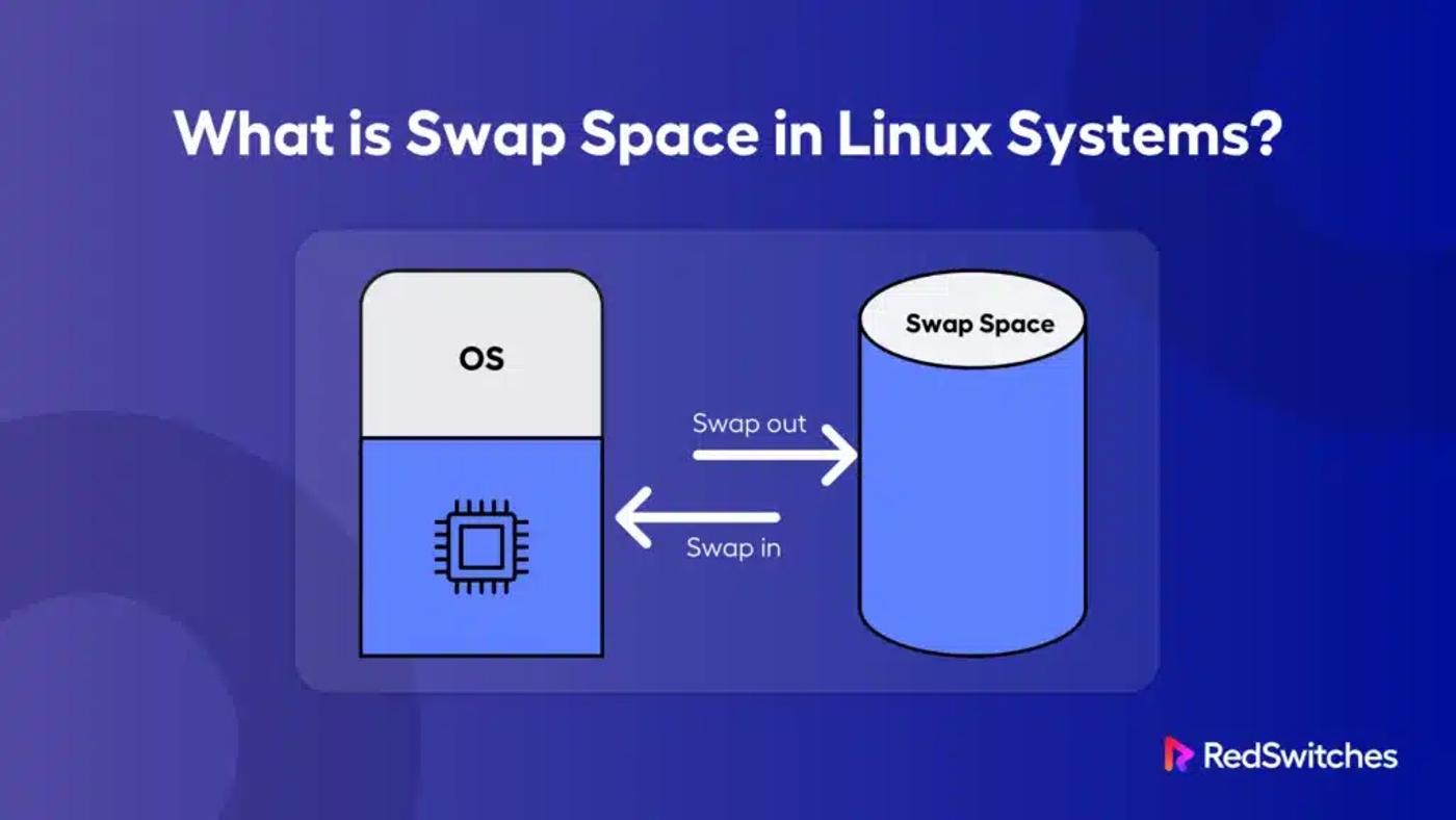 What is Swap Space in Linux Systems?