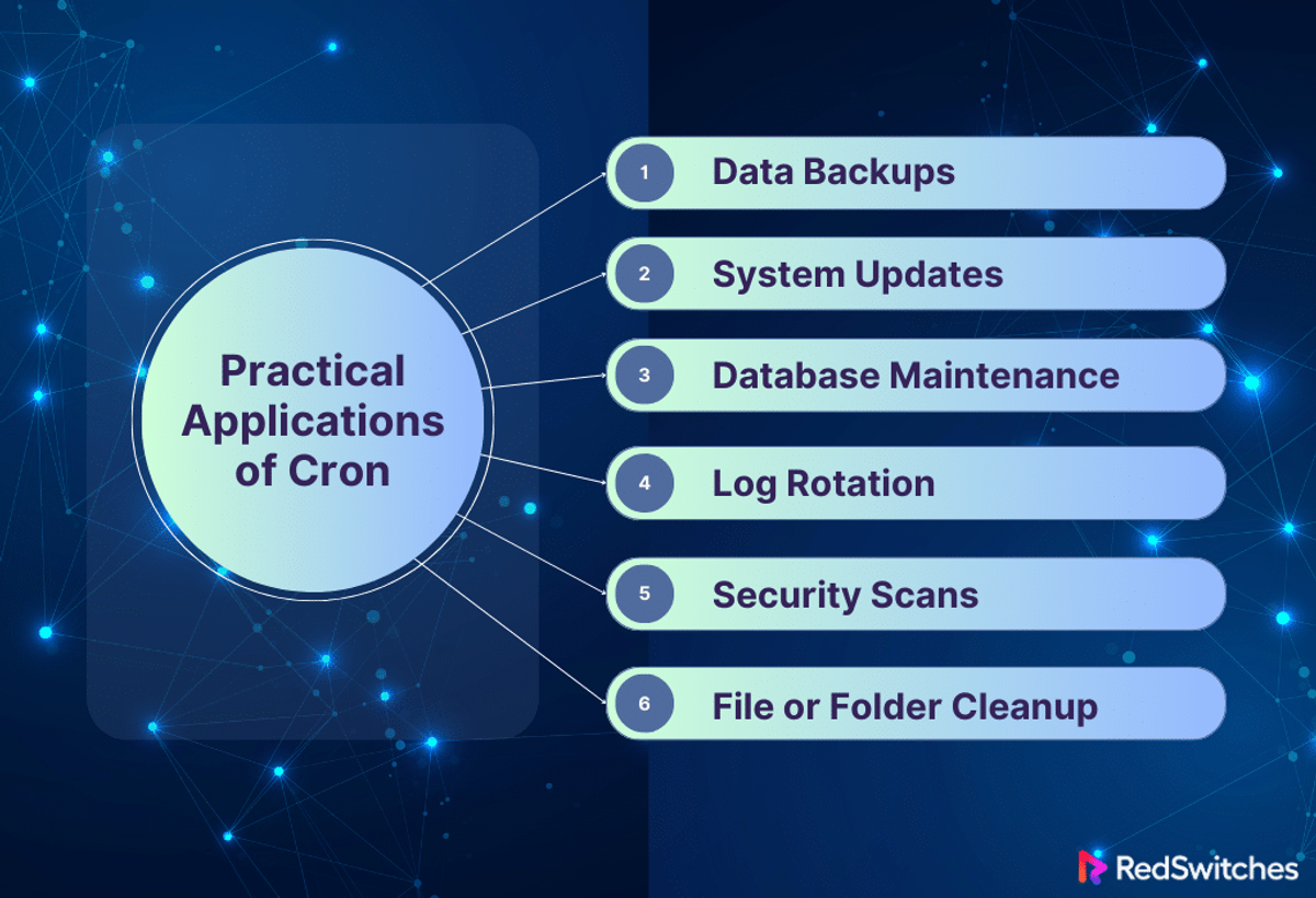 Cron’s Practical Applications