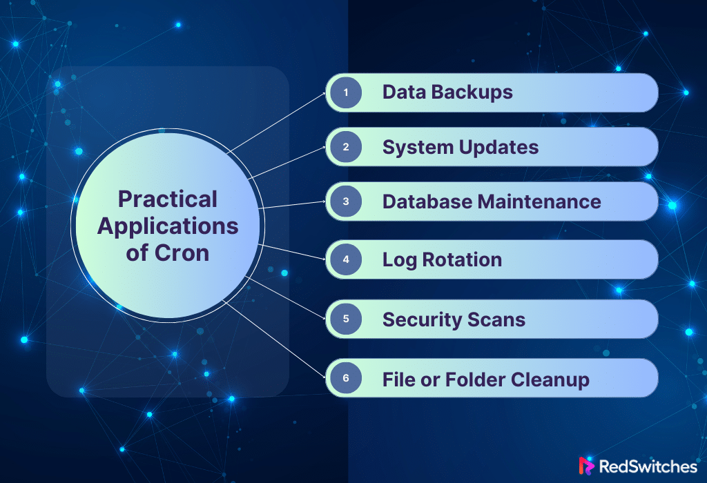 Cron’s Practical Applications
