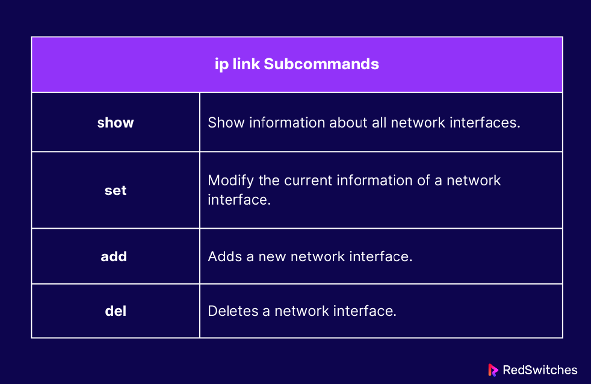 ip link Subcommands