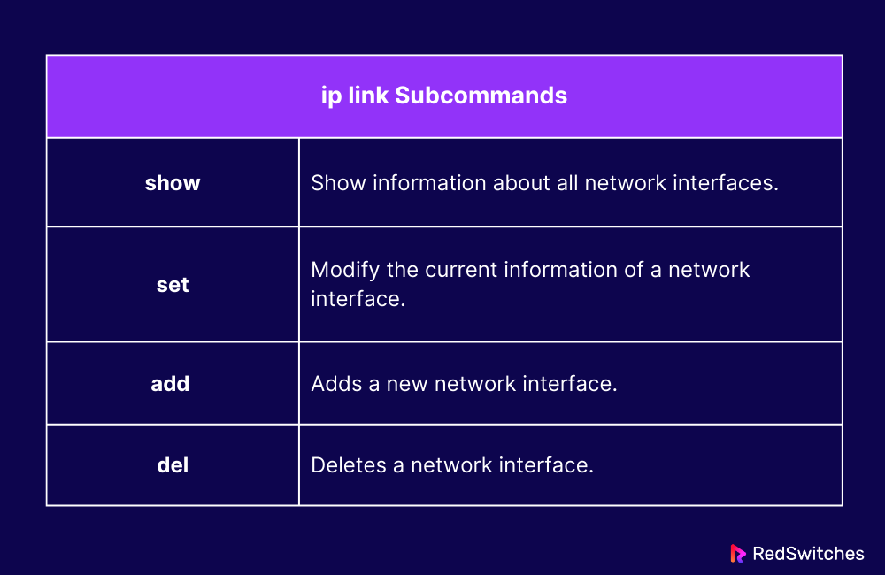 ip link Subcommands