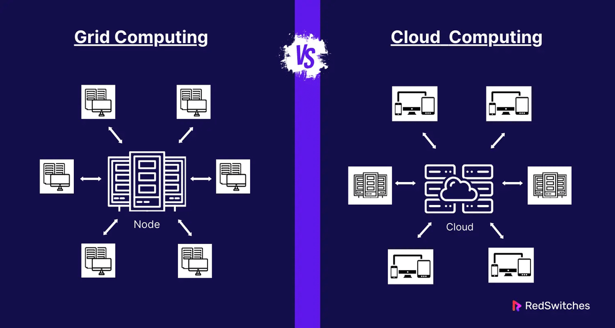 Compare Grid Computing Vs Cloud Computing