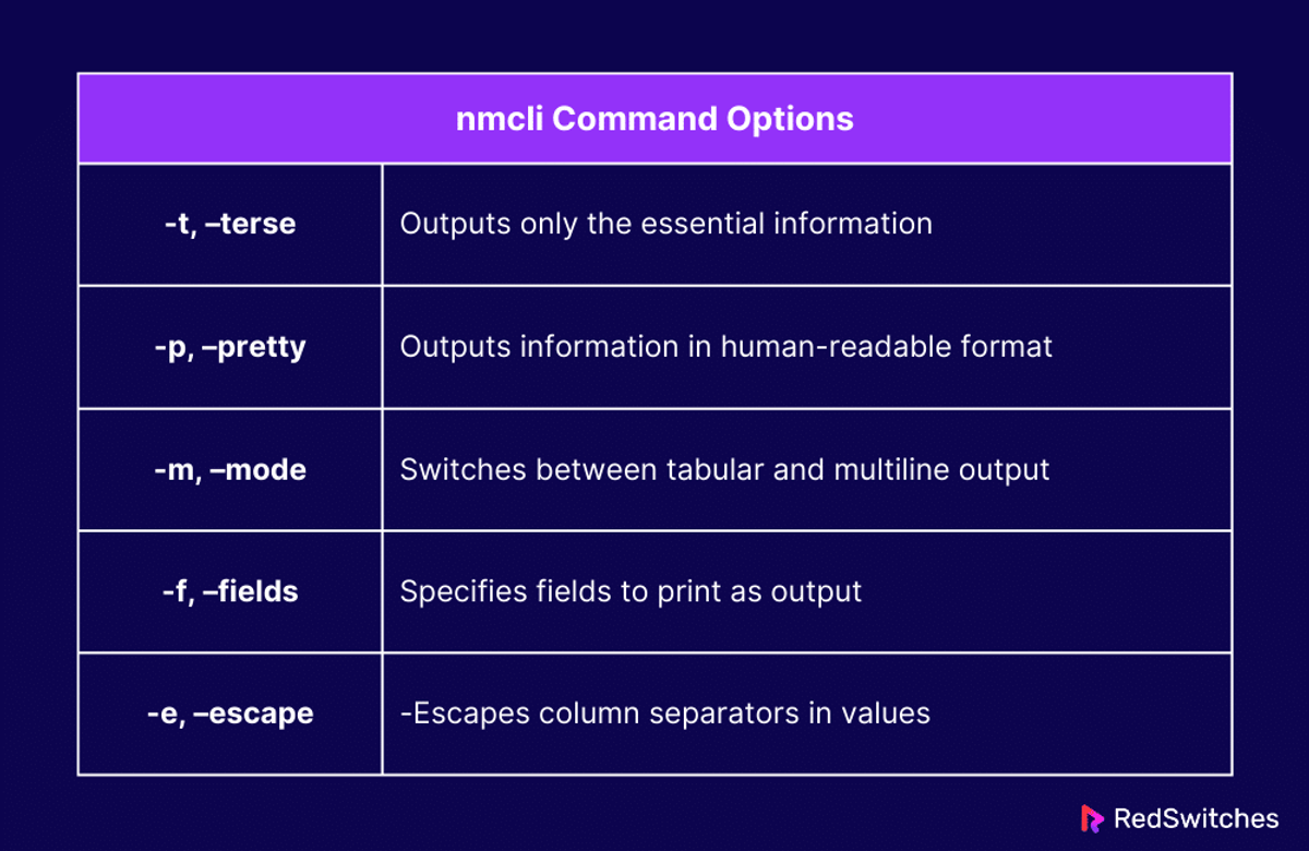 nmcli Command Options