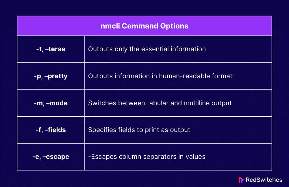 nmcli Command Options