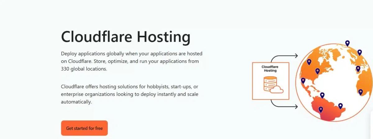 Cloudflare