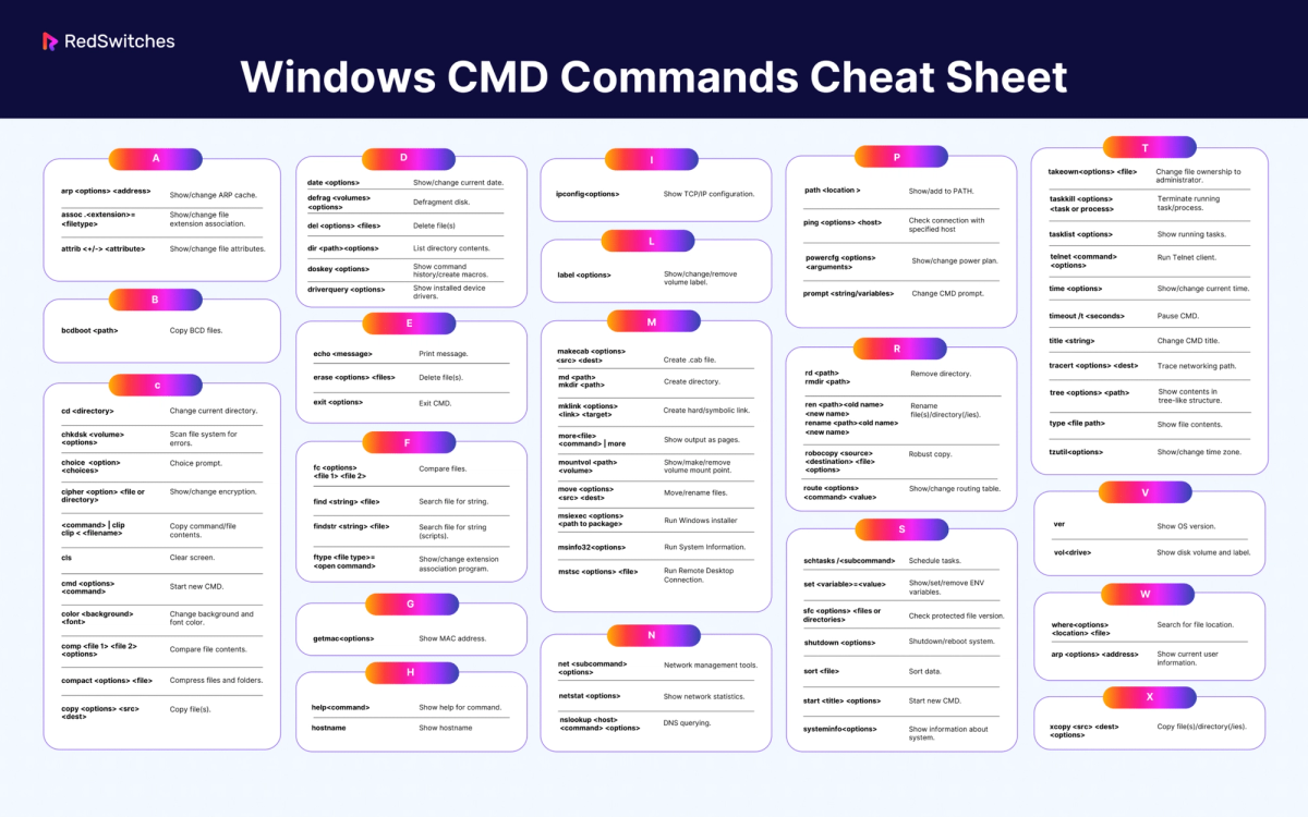 Windows CMD Commands Cheat Sheet
